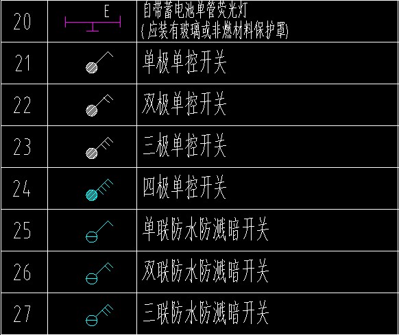 电气图例识读