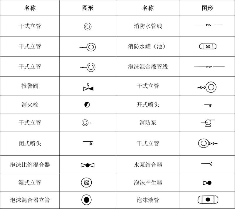 如何看懂消防图纸!